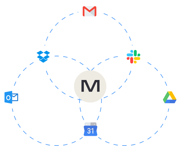 Mirra connects with your apps